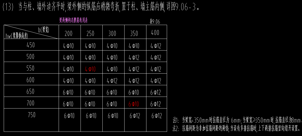 構造筋
