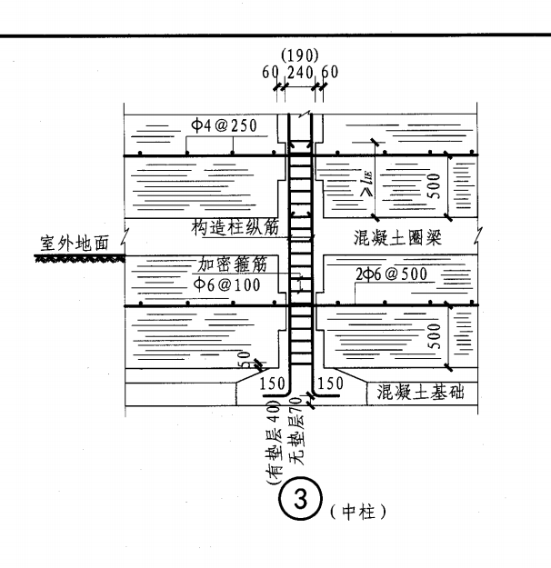 條形基礎