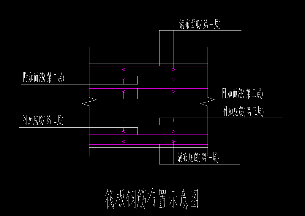 筏板