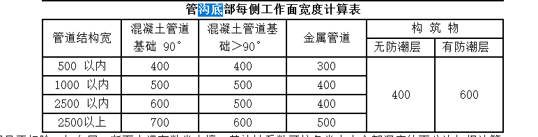 確認單