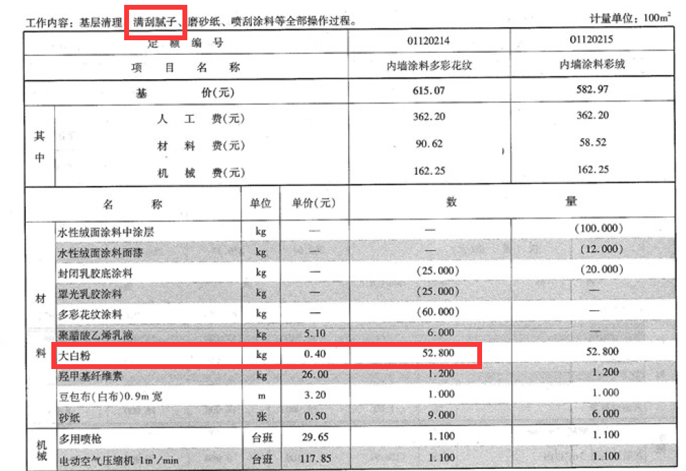 內(nèi)墻涂料
