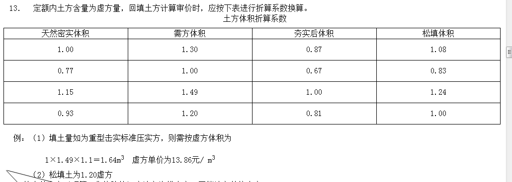 審價