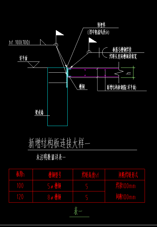 槽鋼如何計(jì)算