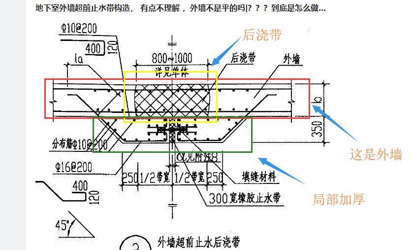 構(gòu)造