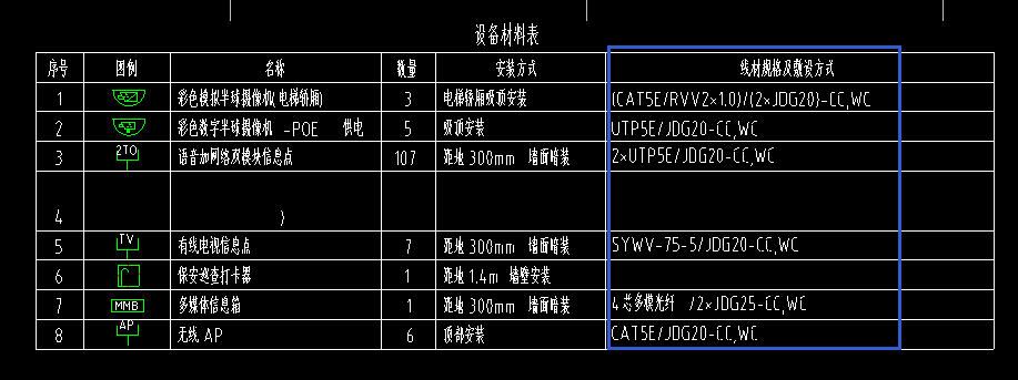 和符號