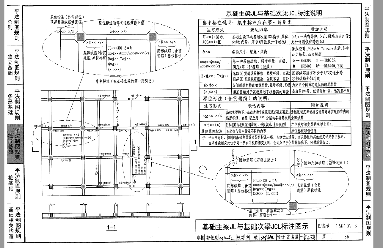 梁標識