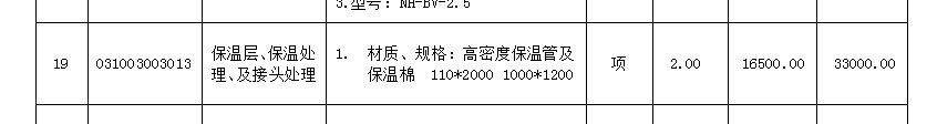 項目特征