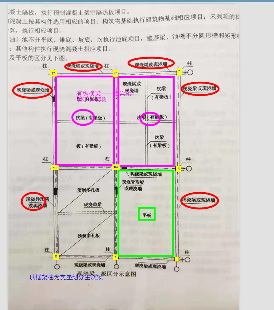 答疑解惑