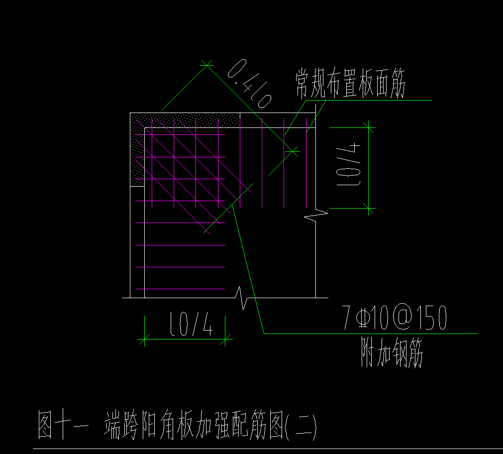 陽角