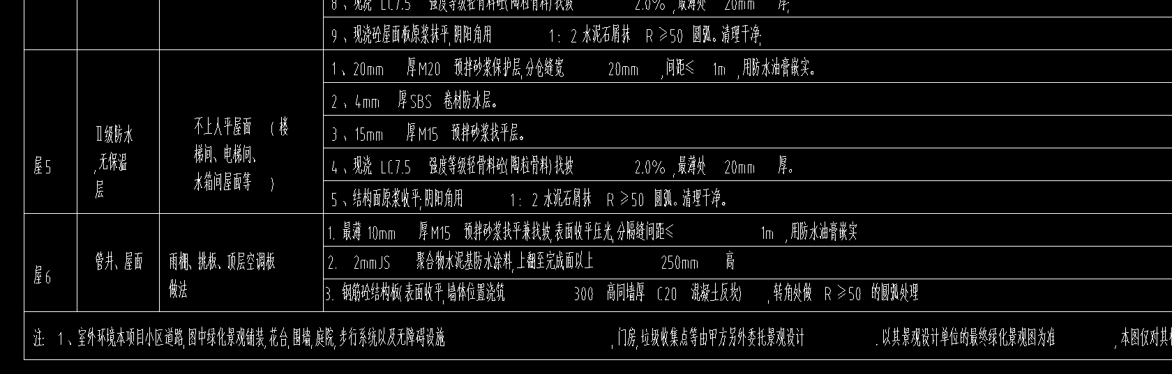 套清單