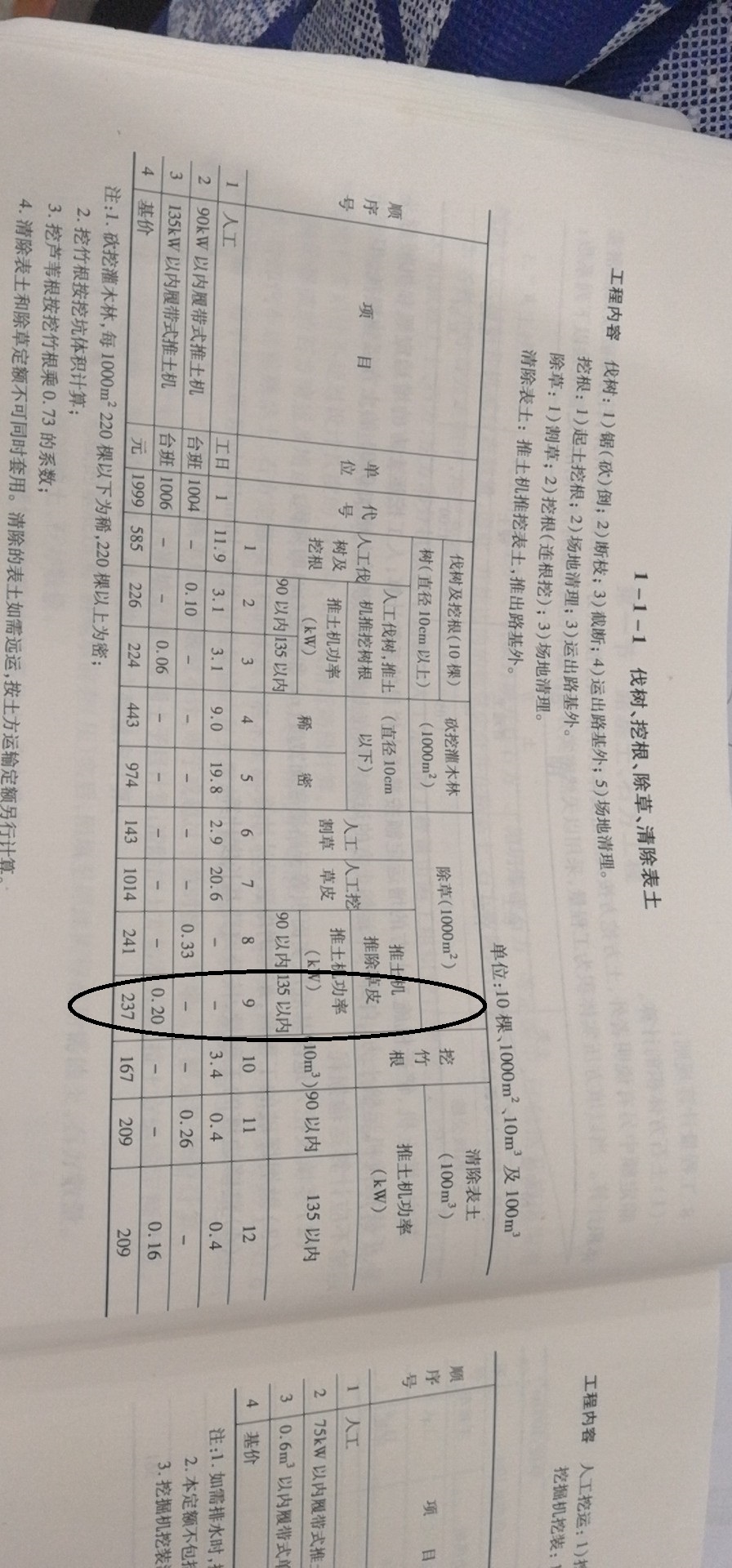 2018公路預(yù)算定額