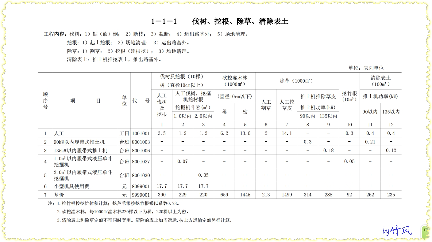 預(yù)算定額