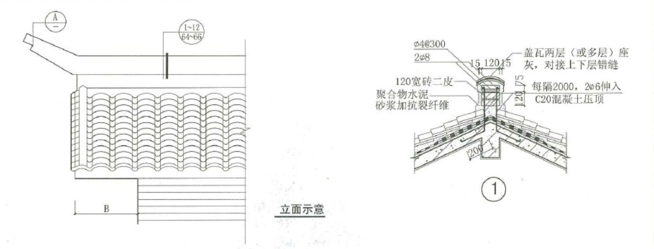 算量