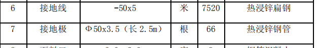 定額