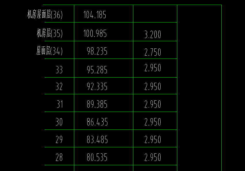 機(jī)房層