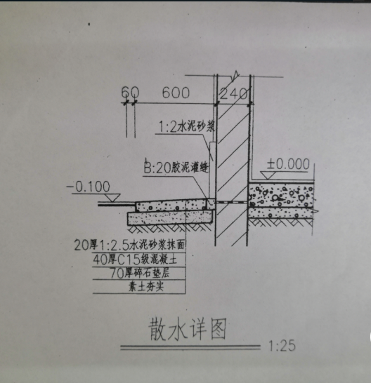 散水