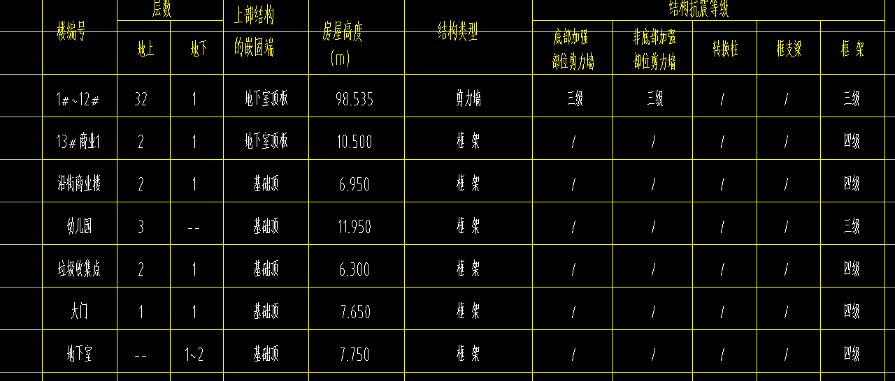 算量