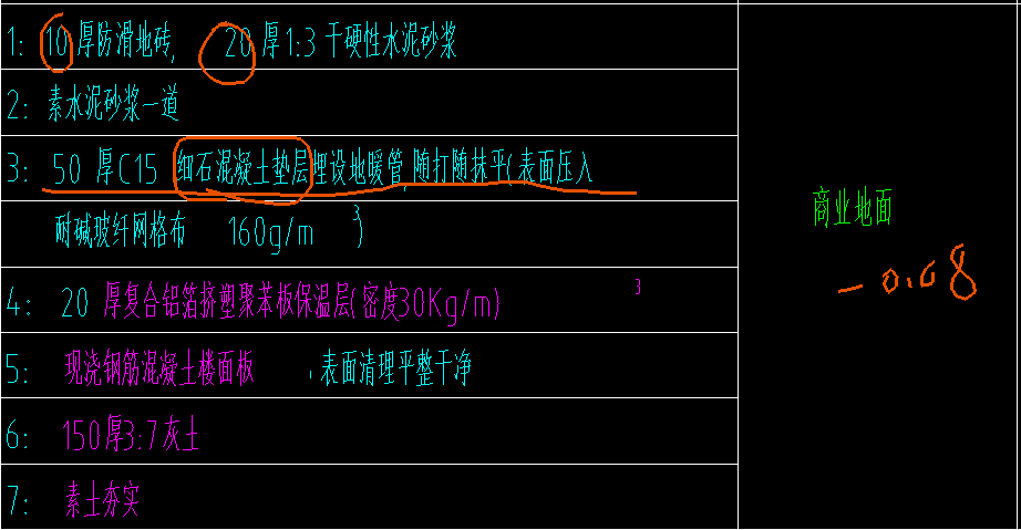 怎么布置