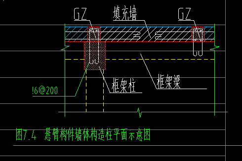 構(gòu)造