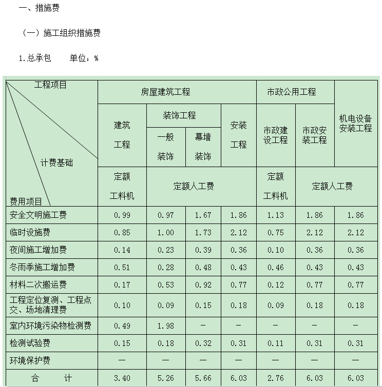 綜合合價
