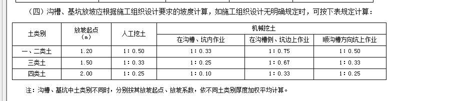 挖土方