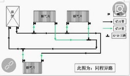 如何連接