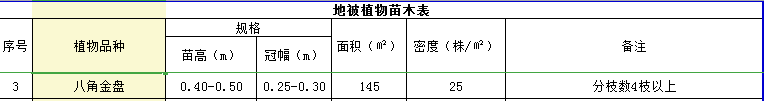 苗木表