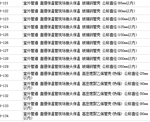 保溫補口