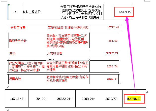 稅前工程造價