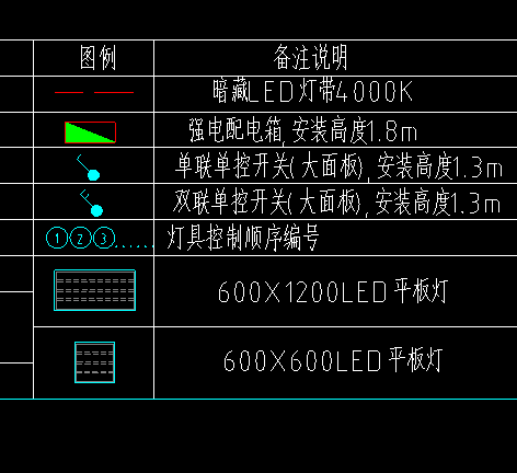 預留長度