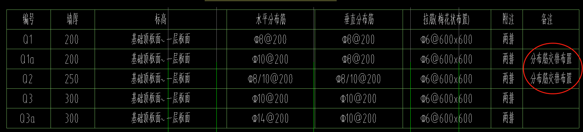 分布筋