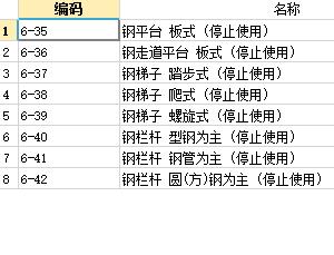定額子目
