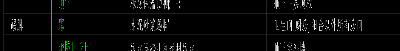 踢腳