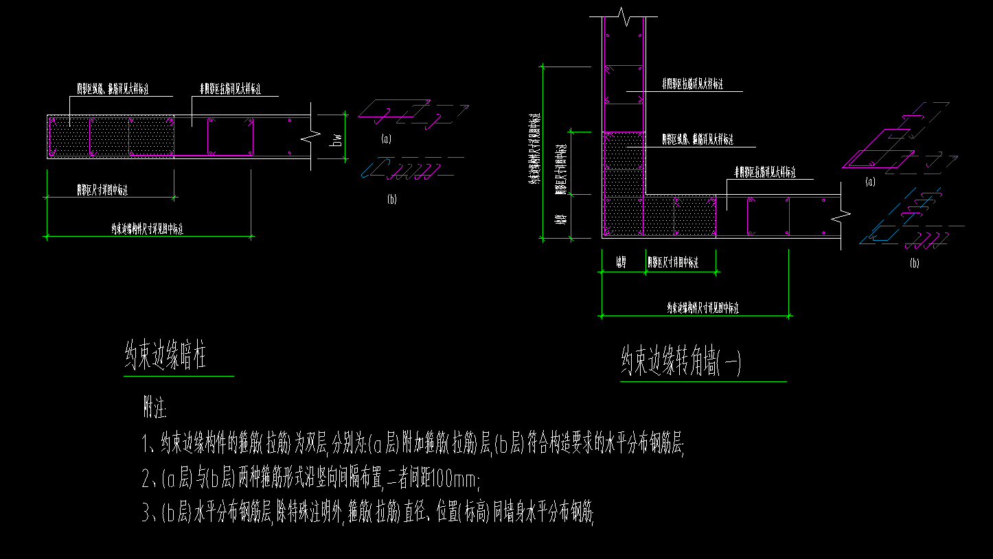 約束邊緣