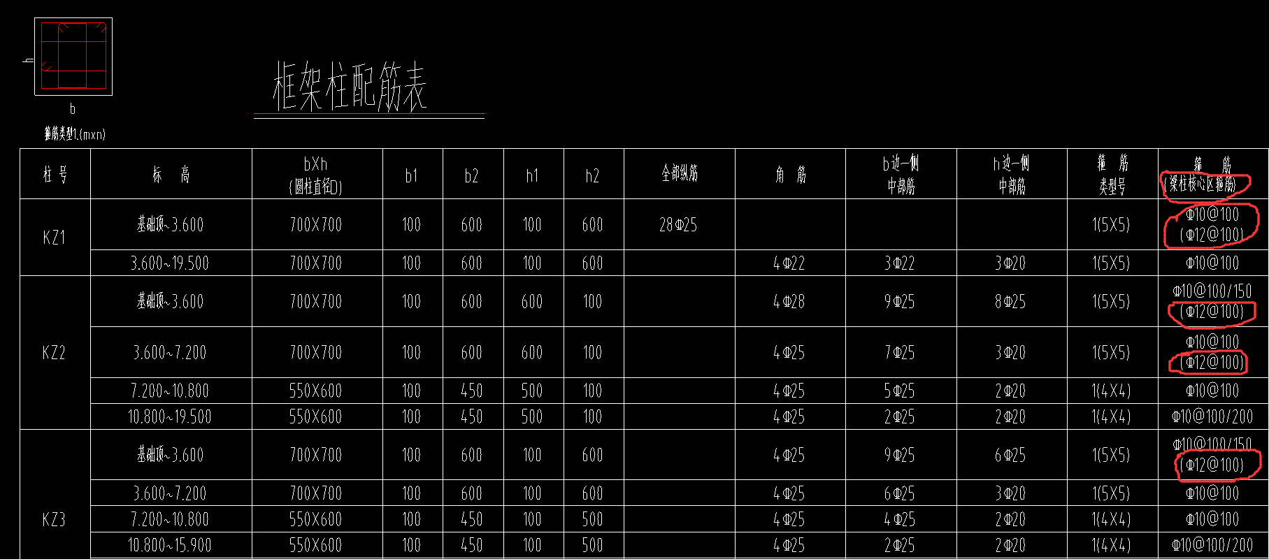 梁柱核心區箍筋