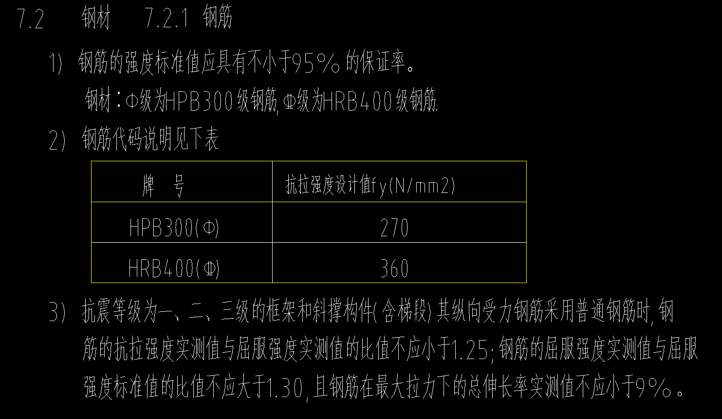 綁扎