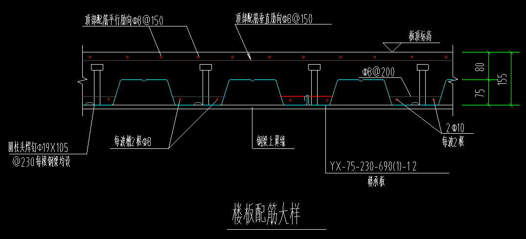 手算