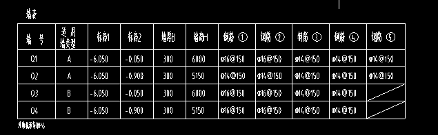 算量