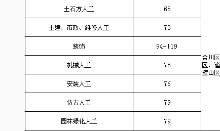 價差