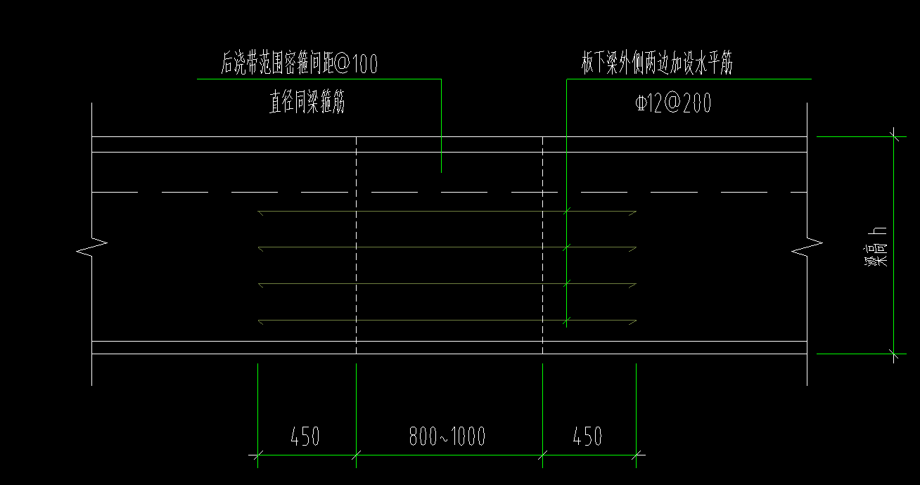 截斷