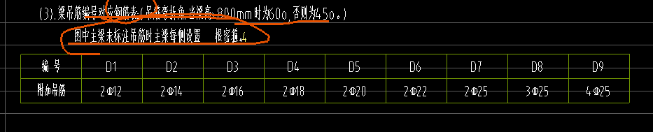 吊筋