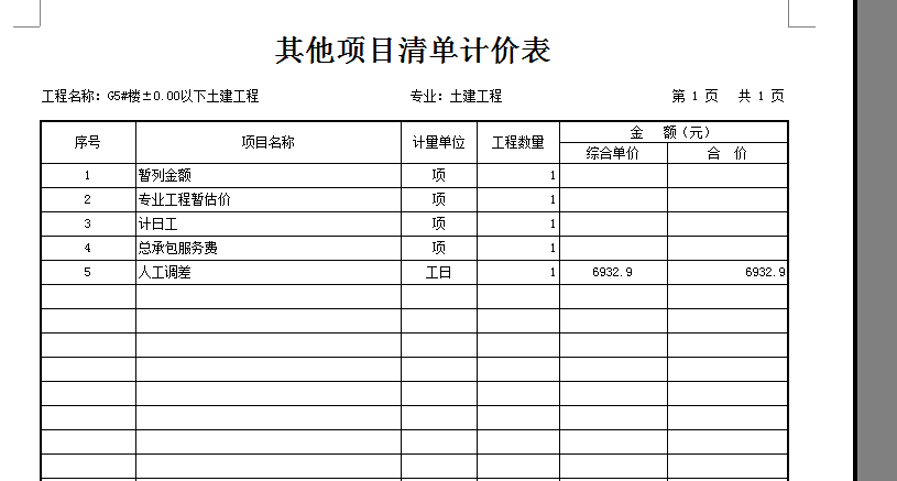 工日數