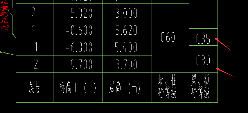 混凝土等級(jí)