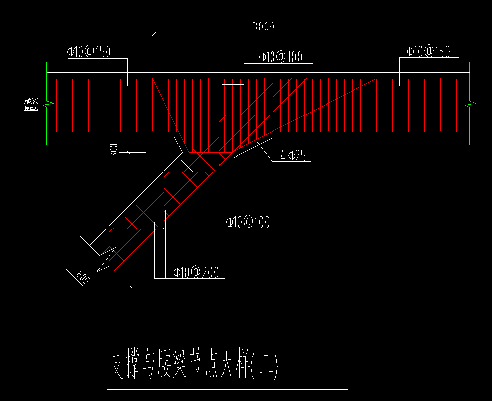 手算