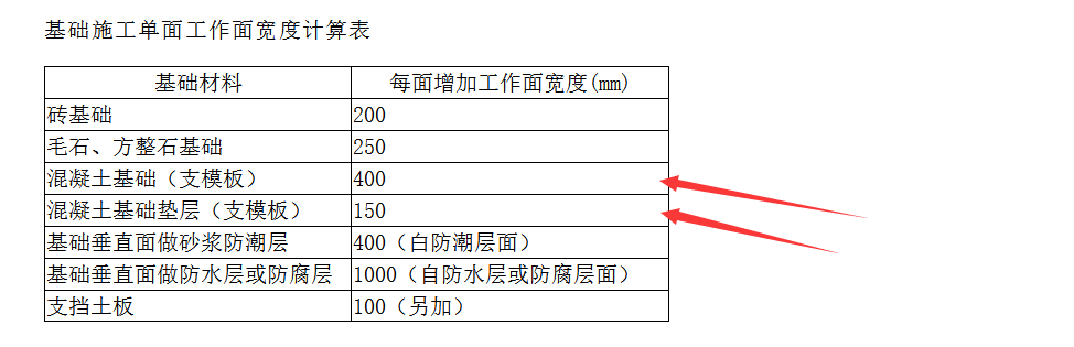 支模