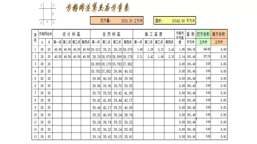 造價技能
