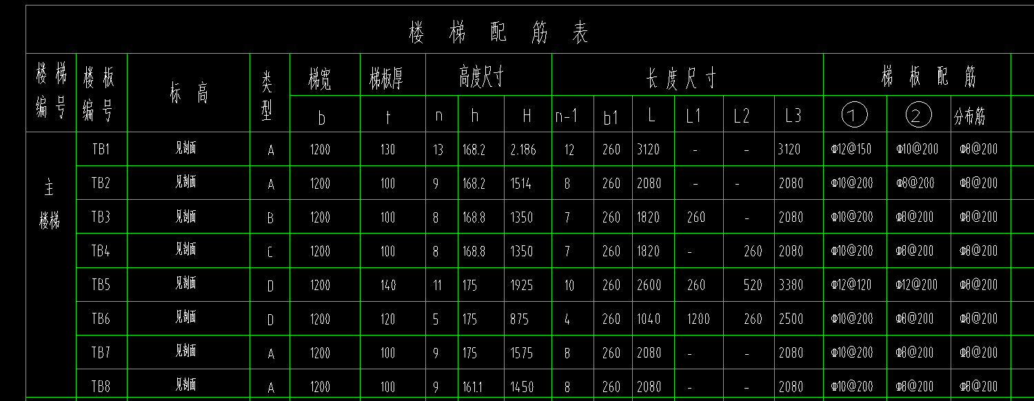 廣聯(lián)達的