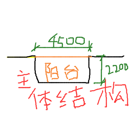 面積怎么算