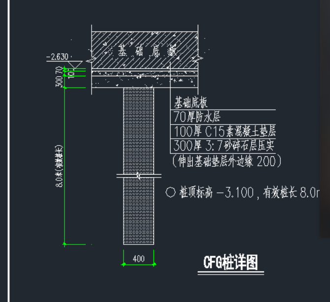 墊層底
