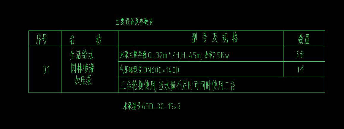 套哪個(gè)定額